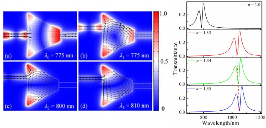 澳门太阳城
周金力同学在美国物理联合会学术期刊《AIP Advances》上发表SCI学术论文.png